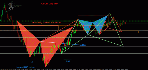Click to Enlarge

Name: AudUsd Daily.gif
Size: 62 KB