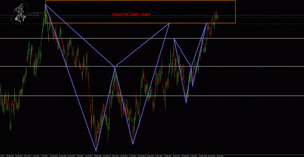 Click to Enlarge

Name: GbpChf Daily.gif
Size: 64 KB
