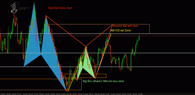 Click to Enlarge

Name: GbpNzd Daily.gif
Size: 66 KB