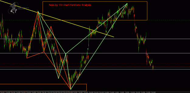 Click to Enlarge

Name: NzdJpy 1hr.gif
Size: 76 KB