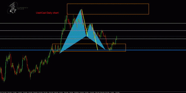 Click to Enlarge

Name: UsdCad Daily.gif
Size: 41 KB