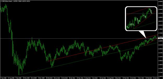 Click to Enlarge

Name: GBPUSD - Weekly (30.07.2014).jpg
Size: 357 KB
