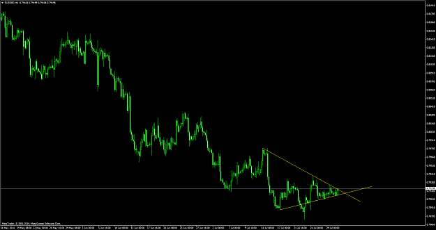 Click to Enlarge

Name: eurgbp #1.png
Size: 58 KB