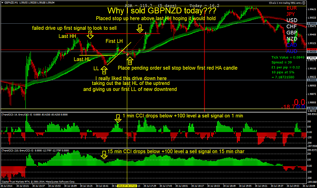 Click to Enlarge

Name: Why I sold GBPNZD today.png
Size: 83 KB
