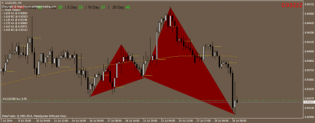 Click to Enlarge

Name: AUDUSD.H4.png
Size: 38 KB