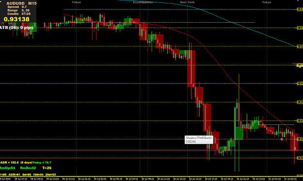 Click to Enlarge

Name: 20140731 AUDUSD TP.png
Size: 36 KB
