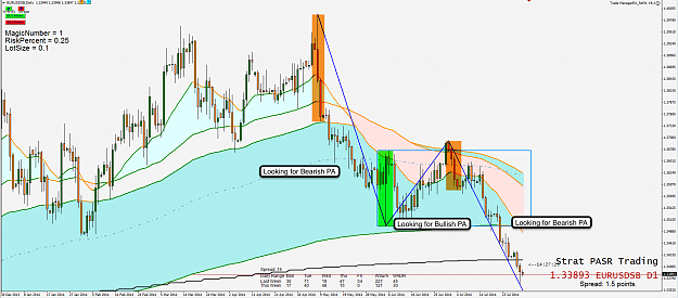 Click to Enlarge

Name: 31st July 14 EUR:USD D1 Chart.png
Size: 128 KB