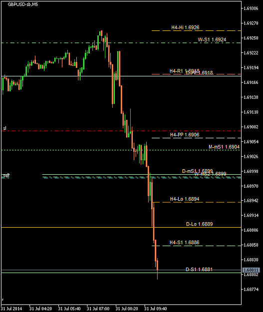 Click to Enlarge

Name: GBPUSD-sbM5 2014 Jul 31 A.png
Size: 17 KB