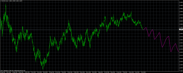 Click to Enlarge

Name: EURUSD.Daily.png
Size: 47 KB