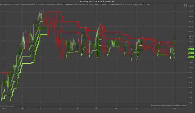 Click to Enlarge

Name: $USDJPY (Daily).jpg
Size: 142 KB