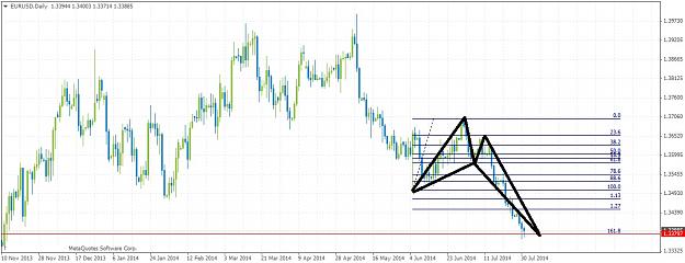 Click to Enlarge

Name: EURUSDDaily731.jpg
Size: 149 KB