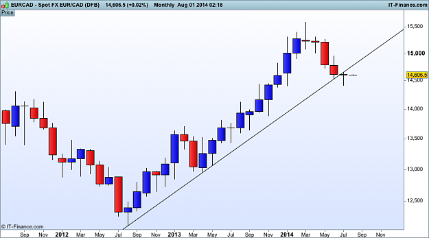 Click to Enlarge

Name: eur CAD  monthly (DFB).png
Size: 25 KB