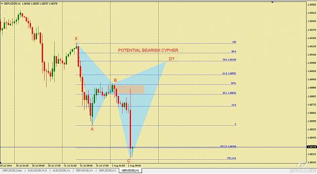Click to Enlarge

Name: GBPUSD cypher set up.jpg
Size: 111 KB