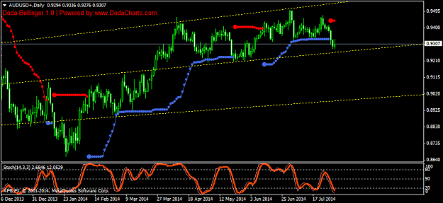 Click to Enlarge

Name: AUDUSD+Daily.png
Size: 33 KB