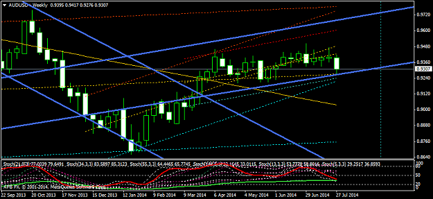 Click to Enlarge

Name: AUDUSD+Weekly.png
Size: 35 KB