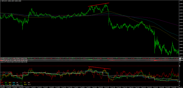 Click to Enlarge

Name: gbpaudm1 divergent trade example 2.8.14.png
Size: 84 KB