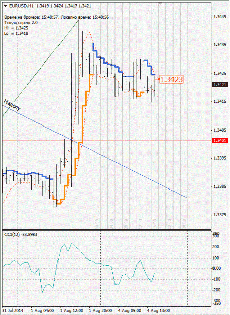 Click to Enlarge

Name: eurusd_h1.gif
Size: 118 KB