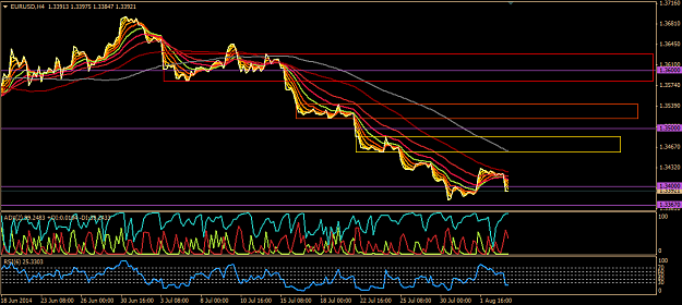 Click to Enlarge

Name: 2014.08.05. EurUsd H4.png
Size: 39 KB