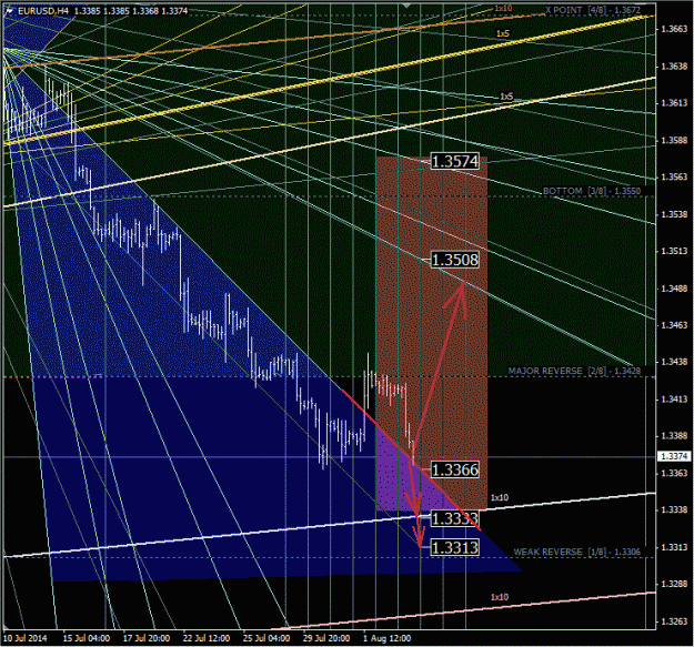 Click to Enlarge

Name: eurusd_h4.gif
Size: 81 KB