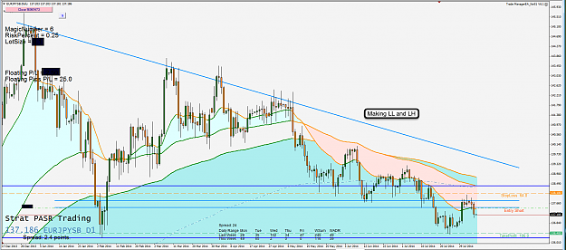 Click to Enlarge

Name: 5th Aug 14 EUR:JPY D1 Chart.png
Size: 133 KB
