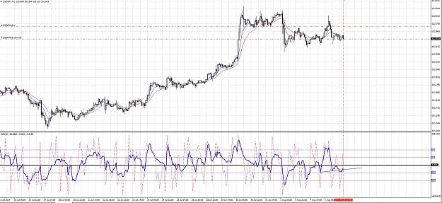 Click to Enlarge

Name: USDJPY 6 Aug 2014 Sell.JPG
Size: 339 KB