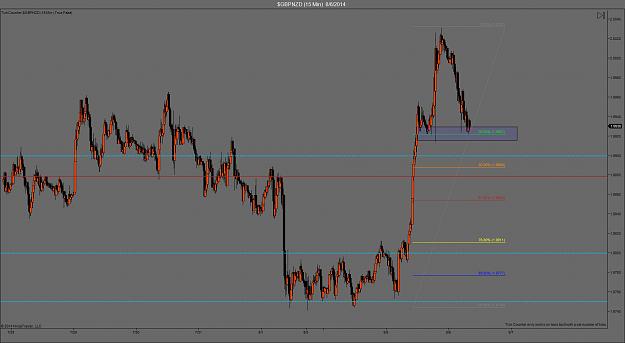 Click to Enlarge

Name: aug 6 gbpnzd 15m set up.jpg
Size: 124 KB