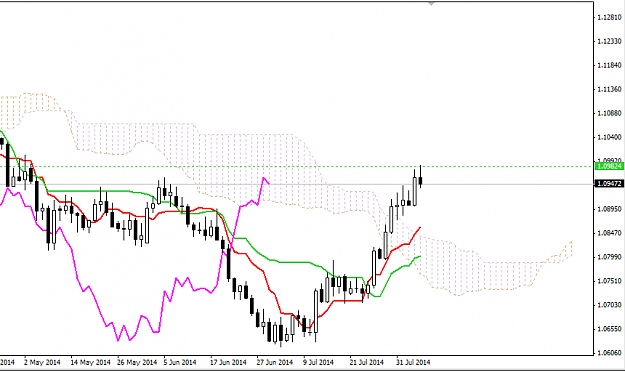 Click to Enlarge

Name: 06-08-14-daily-usdcad-ichimoku.PNG
Size: 31 KB