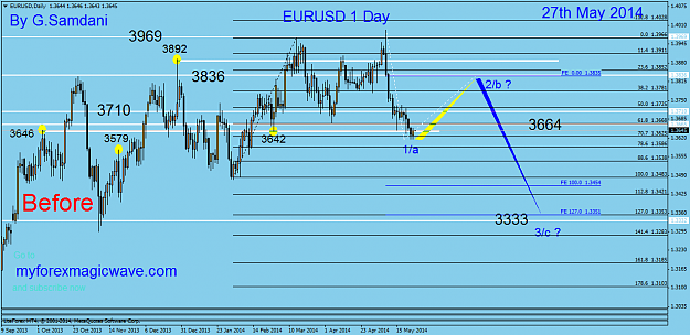 Click to Enlarge

Name: 26  eurusd  daily  05-26-14   before ( ew ).png
Size: 48 KB