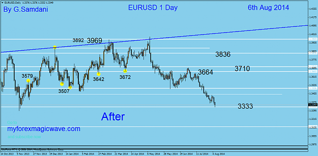 Click to Enlarge

Name: 36  eurusd  daily  08-06-14   After.png
Size: 40 KB