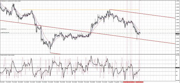 Click to Enlarge

Name: EURAUD 07 Aug 2014 Sell.JPG
Size: 384 KB