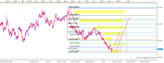 Click to Enlarge

Name: EURUSD2H7AUG.png
Size: 46 KB
