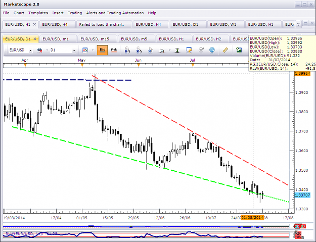 Click to Enlarge

Name: 7 august eurusd daily.PNG
Size: 63 KB