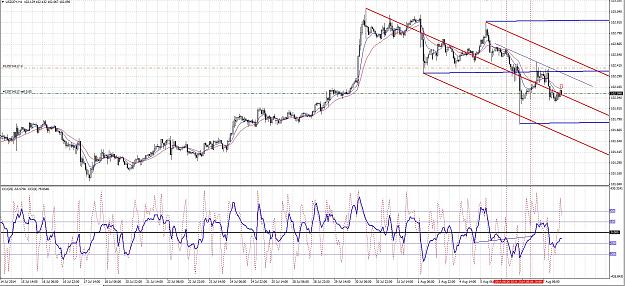 Click to Enlarge

Name: USDJPY 8 Aug 2014 Sell.JPG
Size: 382 KB