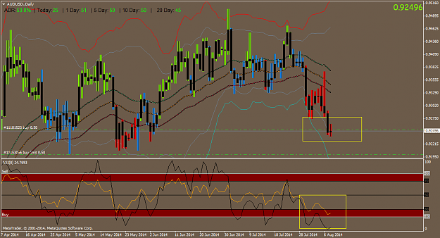 Click to Enlarge

Name: AUDUSD.Daily.png
Size: 56 KB