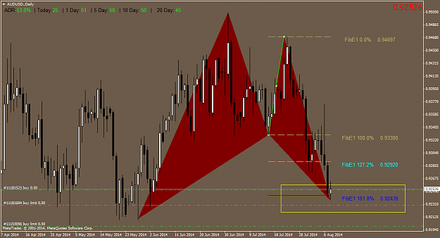 Click to Enlarge

Name: AUDUSD.Daily.png
Size: 55 KB