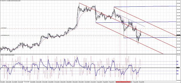 Click to Enlarge

Name: USDJPY 8 Aug 2014 Sell.JPG
Size: 376 KB