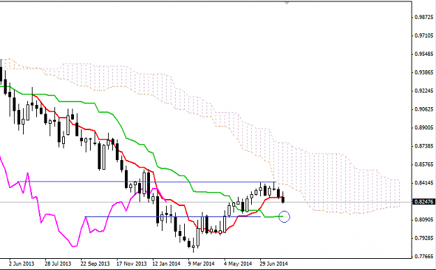 Click to Enlarge

Name: 10-08-14-weekly-usdcad.PNG
Size: 29 KB