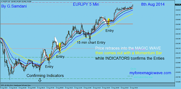 Click to Enlarge

Name: 21 eur-jpy 5 min  08-08-14    Magic Wave entry.png
Size: 56 KB