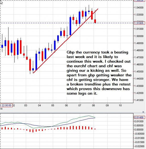 Click to Enlarge

Name: GbpChf-weekly-10082014.jpg
Size: 86 KB