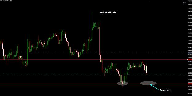 Click to Enlarge

Name: AUDUSD Hourly 11-08.jpg
Size: 152 KB