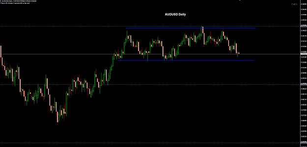 Click to Enlarge

Name: AUDUSD Daily 11-08.jpg
Size: 153 KB