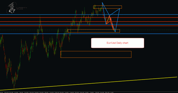 Click to Enlarge

Name: EurUsd.Daily.gif
Size: 49 KB