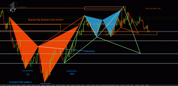 Click to Enlarge

Name: AudUsd Daily.gif
Size: 65 KB