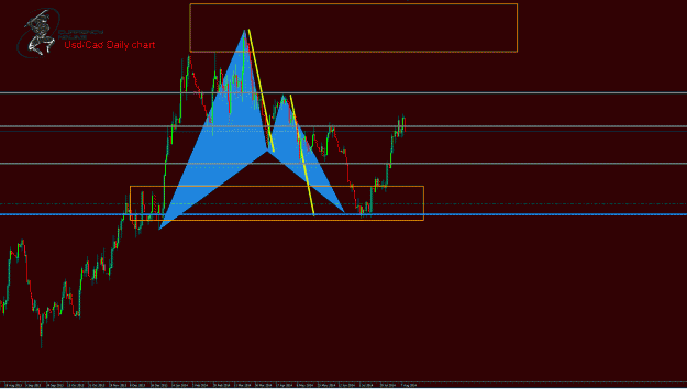 Click to Enlarge

Name: UsdCad Daily.gif
Size: 40 KB