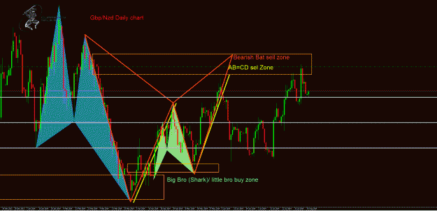 Click to Enlarge

Name: GbpNzd Daily.gif
Size: 67 KB