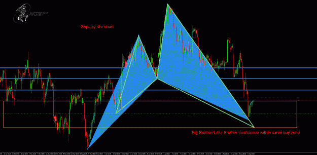 Click to Enlarge

Name: GbpJpy 4hr.gif
Size: 68 KB