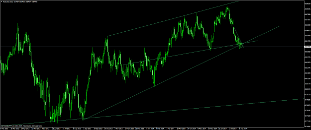 Click to Enlarge

Name: nzdusd #5.png
Size: 79 KB