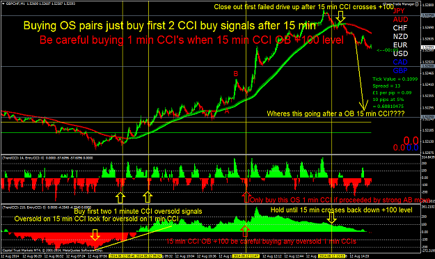 Click to Enlarge

Name: Buying oversold market followed by a sell setup.png
Size: 90 KB