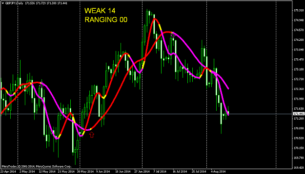 Click to Enlarge

Name: gbpjpy-d1-triple-a-investment.png
Size: 47 KB