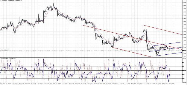 Click to Enlarge

Name: AUDUSD 11 Aug 2014 Sell.JPG
Size: 375 KB